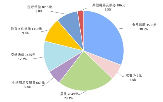 统计局：上半年人均可支配收入17642元，实际增长12%