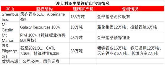 神仙打架！宁德时代、赣锋锂业海外抢购锂矿