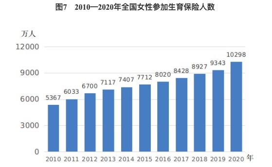 中国女性平均预期寿命突破80岁，比全球平均水平高4岁