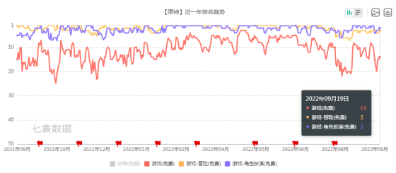 米哈游《原神》IP营销动作频频，上线两周年后“钱”景几何