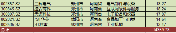 郑州突遇罕见暴雨灾情 上市公司影响几何？