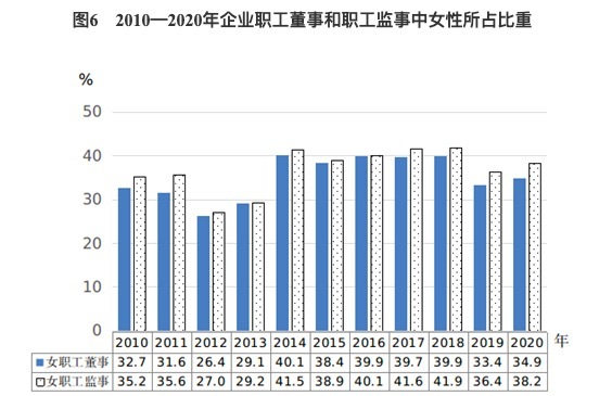 中国女性平均预期寿命突破80岁，比全球平均水平高4岁