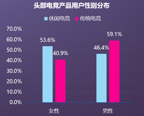 伽马数据吕慧波:休闲电竞创新平台引领行业新增长