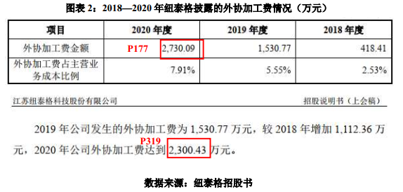 纽泰格高管履历存疑，招股书数据前后不一，信披质量令人堪忧