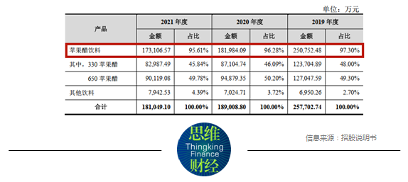天地壹号将业绩下滑归因疫情 每年10亿理财仍募资“补流”