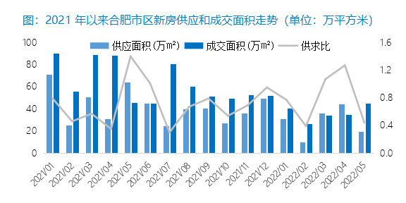 合肥楼市限购再次松绑，利好频出能否扭转横盘态势？