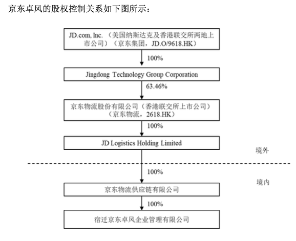 近90亿！快递业最大笔并购诞生：物流巨头德邦被京东收入囊中