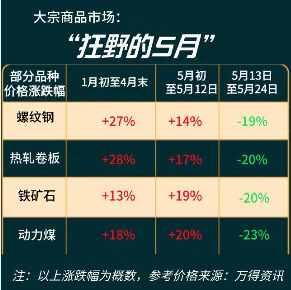 国常会两次