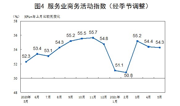 统计局：5月份PMI为51.0% 制造业保持平稳扩张