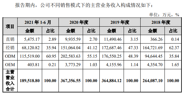 创维电器拟闯关IPO：小米系贡献增长 负债率高企
