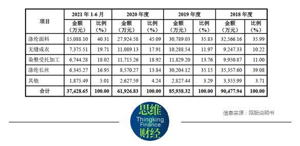 彩蝶实业拟募资近6亿扩大产能 对赌压身能否上市存疑