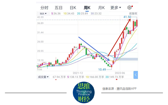 对赌失败后业绩猛增 爱旭股份股价三个月涨3倍