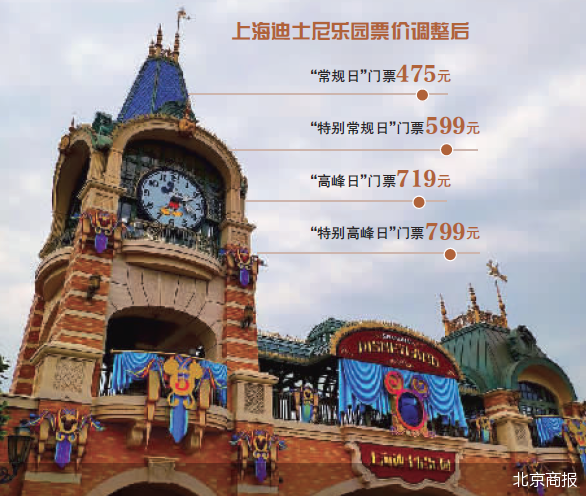 上海迪士尼门票第四次涨价，游客还会买单吗