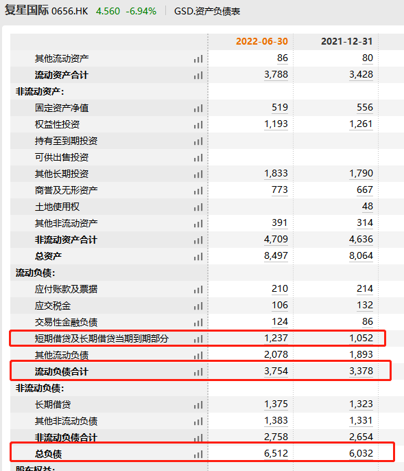 半月公布6笔减持计划 复星旗下公司左手套现右手加码保险、地产