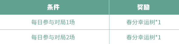 王者荣耀丰年春分至活动奖励及春分幸运树获得攻略