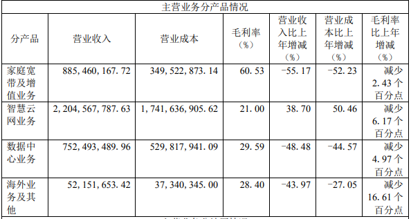 鹏博士再度信披违规，多次切换赛道遇“中年危机”