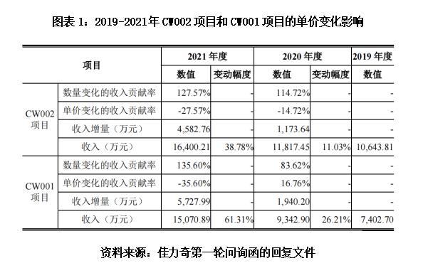 佳力奇大客户依赖症严重，与弄虚作假的关联方违规转贷