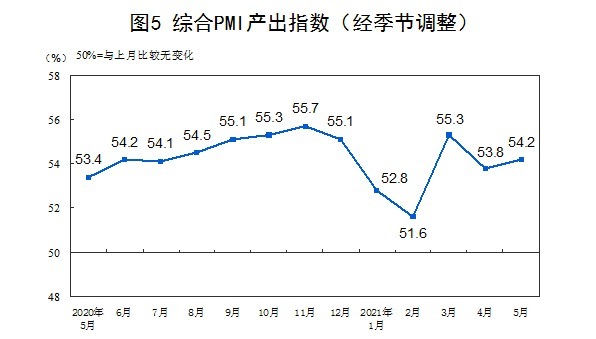 统计局：5月份PMI为51.0% 制造业保持平稳扩张