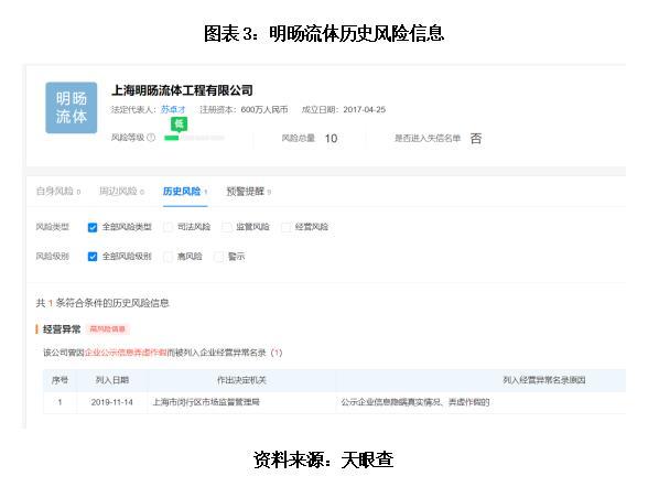 佳力奇大客户依赖症严重，与弄虚作假的关联方违规转贷