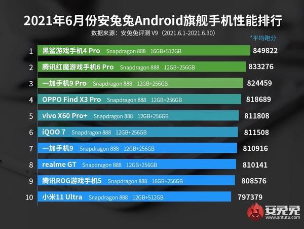  2021CJ骁龙主题馆EliteGaming优化拉满游戏趣味值