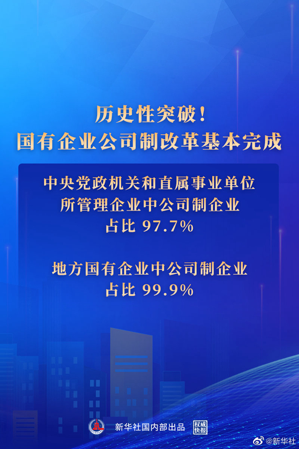 历史性突破！国有企业公司制改革基本完成