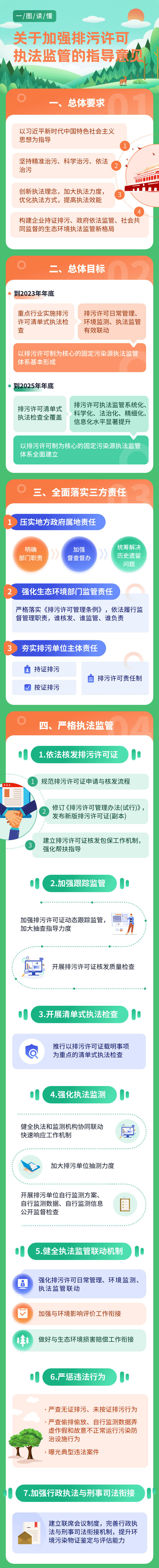 生态环境部印发《关于加强排污许可执法监管的指导意见》