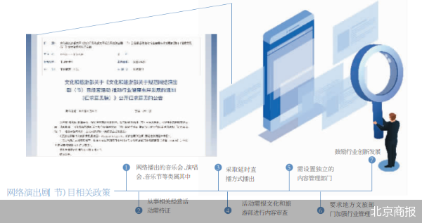 拟持证开演，网络演出规范箭在弦上