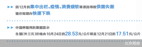 两周内跌价1/4，生猪养殖短期利空长期看好