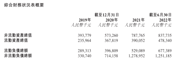 凌雄科技登陆港交所：三年半亏7亿元已资不抵债