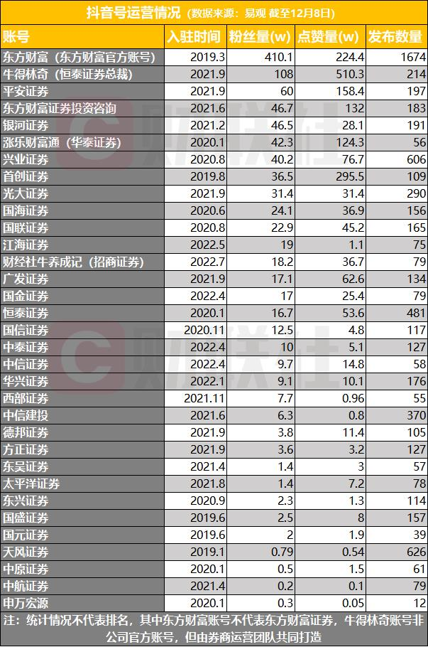 券商视频运营竞逐，流量变现困境究竟该如何破解