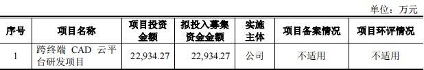 浩辰软件业绩“变脸”下闯关IPO：研发费用率低于同行均值