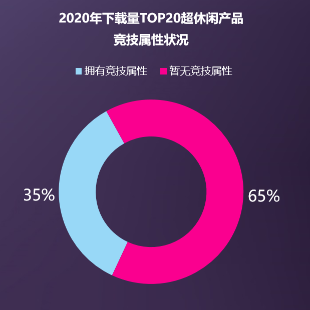 伽马数据吕慧波:休闲电竞创新平台引领行业新增长