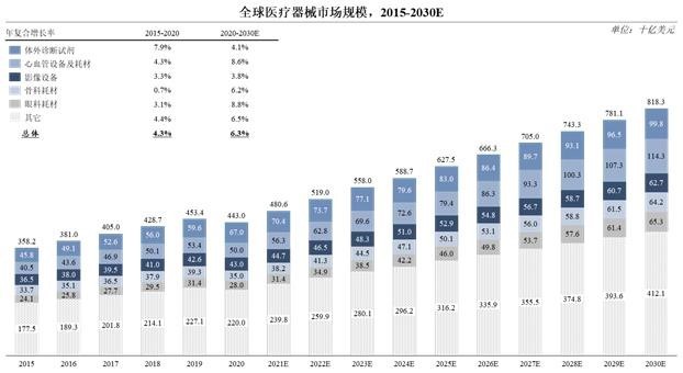 靠疫情“崛起”的联影医疗 拿什么与国内外巨头抗衡