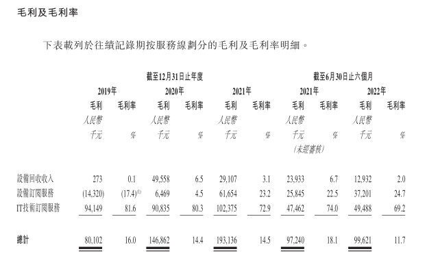 凌雄科技登陆港交所：三年半亏7亿元已资不抵债