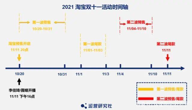 淘宝回应服务器崩了：原来不熬夜的你们这么猛吗？