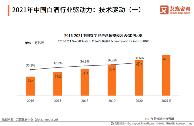 2010-2021年中国白酒行业投融资分布