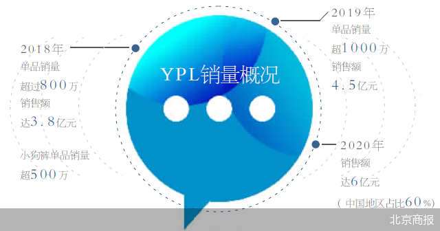 辛巴陷“假货风波” ，YPL品牌授权罗生门 索赔后又道歉