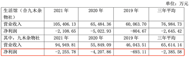 晨光股份变“文具刺客”还需磨刀 双减疫情冲击下寄望新业务发力