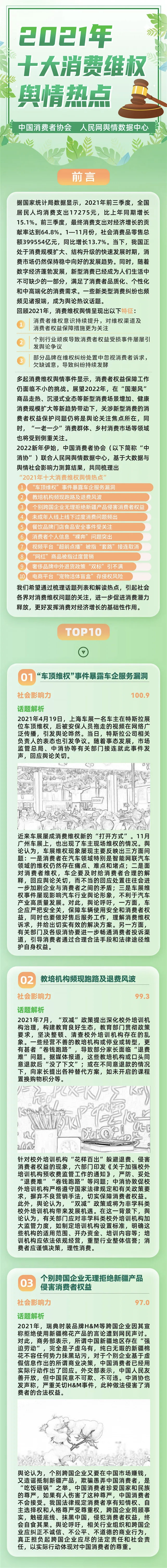 2021年十大消费维权舆情热点出炉：车顶维权、超前点播等上榜