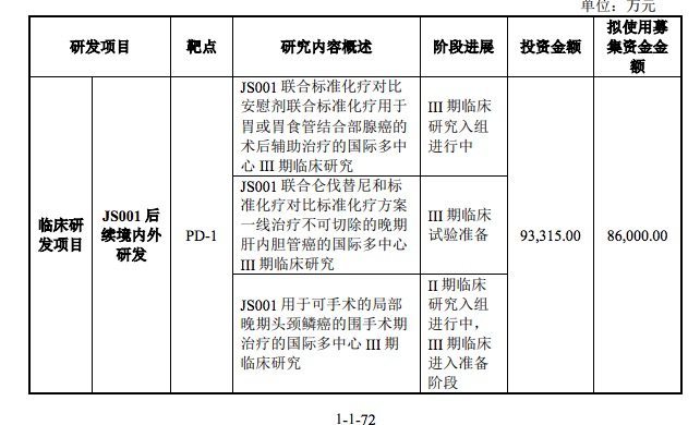 核心产品业绩承压，君实生物募资40亿研发新药