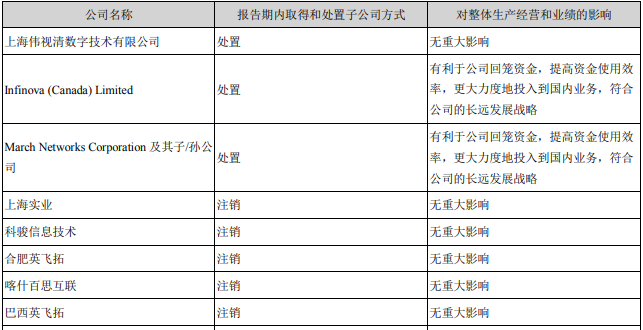 英飞拓成荣耀借壳“绯闻股”、股价坐上过山车，业绩颓势不减
