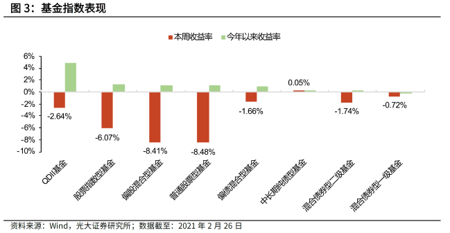 超2000只基金净值跌超10% 基民该如何扛这轮大跌