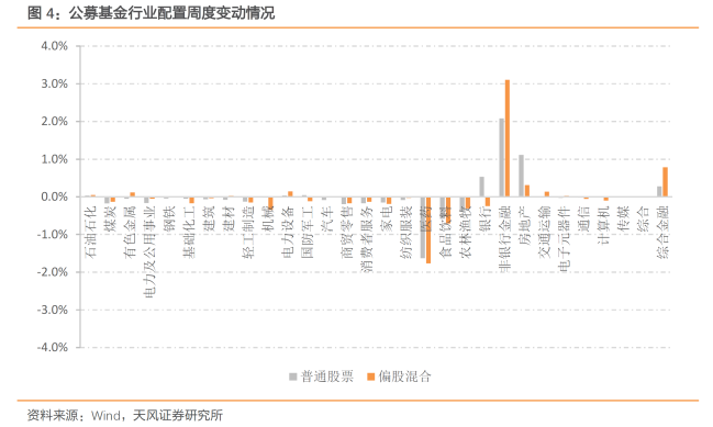 超2000只基金净值跌超10% 基民该如何扛这轮大跌