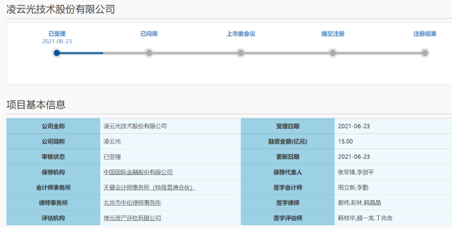 凌云光冲刺IPO
