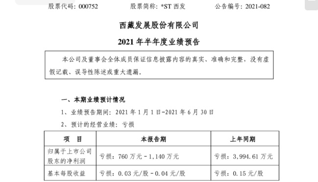 ST西发预计今年上半年净亏损760万元-1140万元