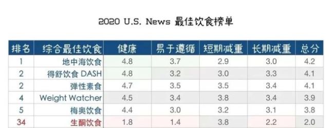 女演员12天只喝水一个月瘦了25斤 营养师：太极端