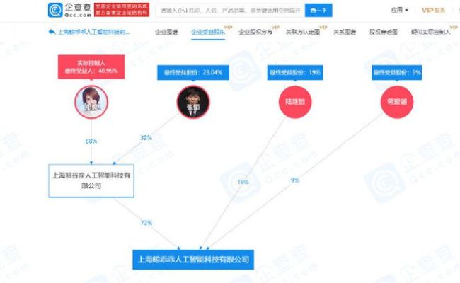  张恒再被限制高消费 关联公司被列为被执行人