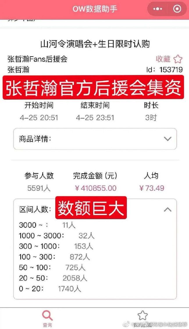 张哲瀚后援会曾集资百万 如今账号被封疑携款跑路