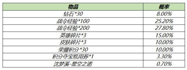 王者荣耀S18赛季战令礼包限时返场介绍 S18赛季战令礼包返场详解