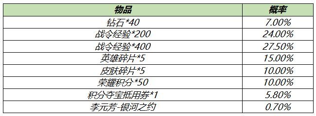 王者荣耀S18赛季战令礼包限时返场介绍 S18赛季战令礼包返场详解